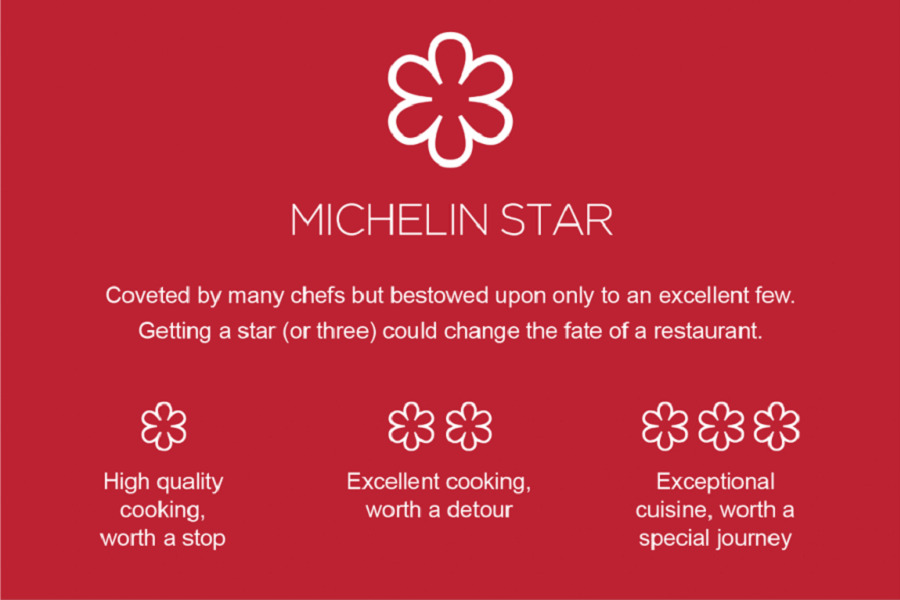 Michelin Star Restaurants in Vietnam- Vietnam Student Exchange
