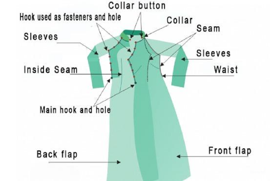 Ao Dai Student Exchange